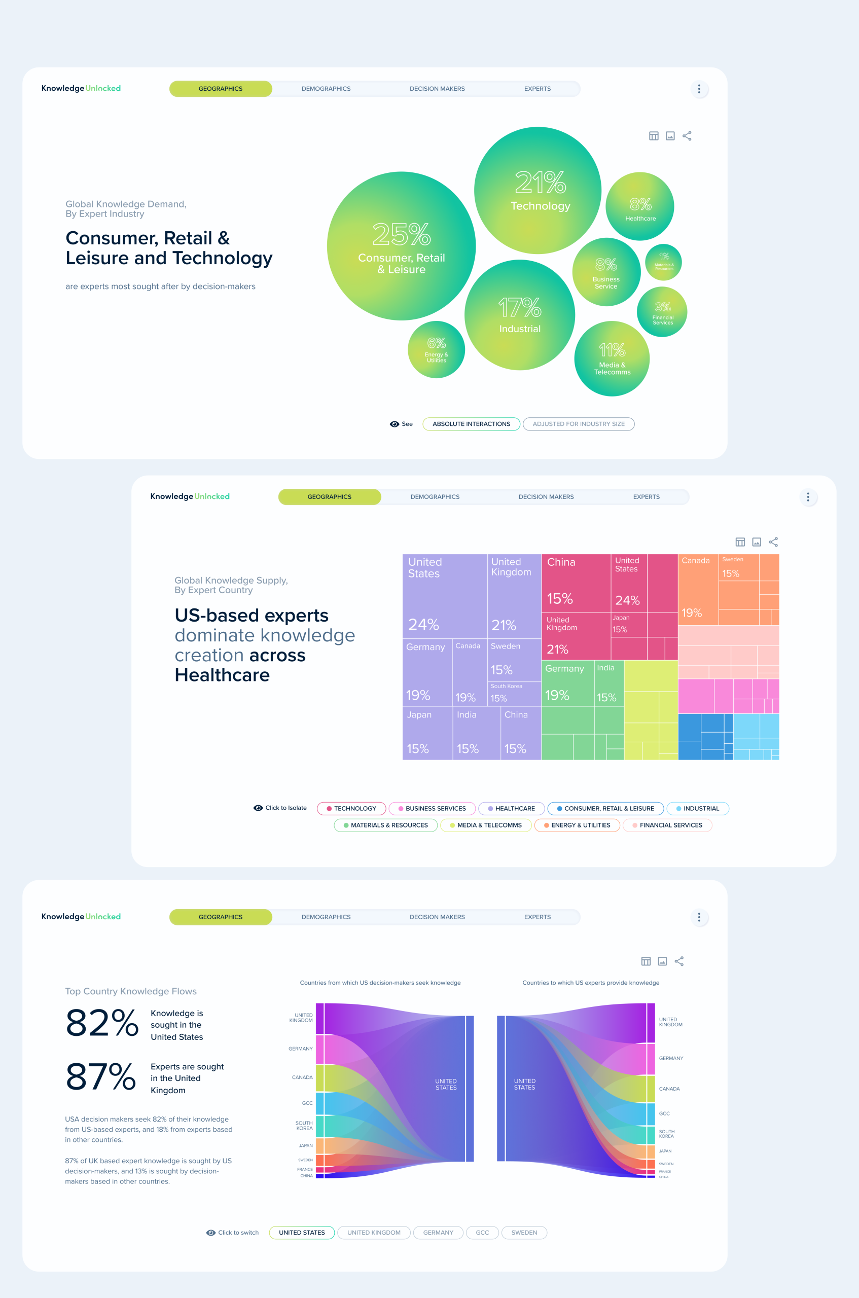 data vizscreens