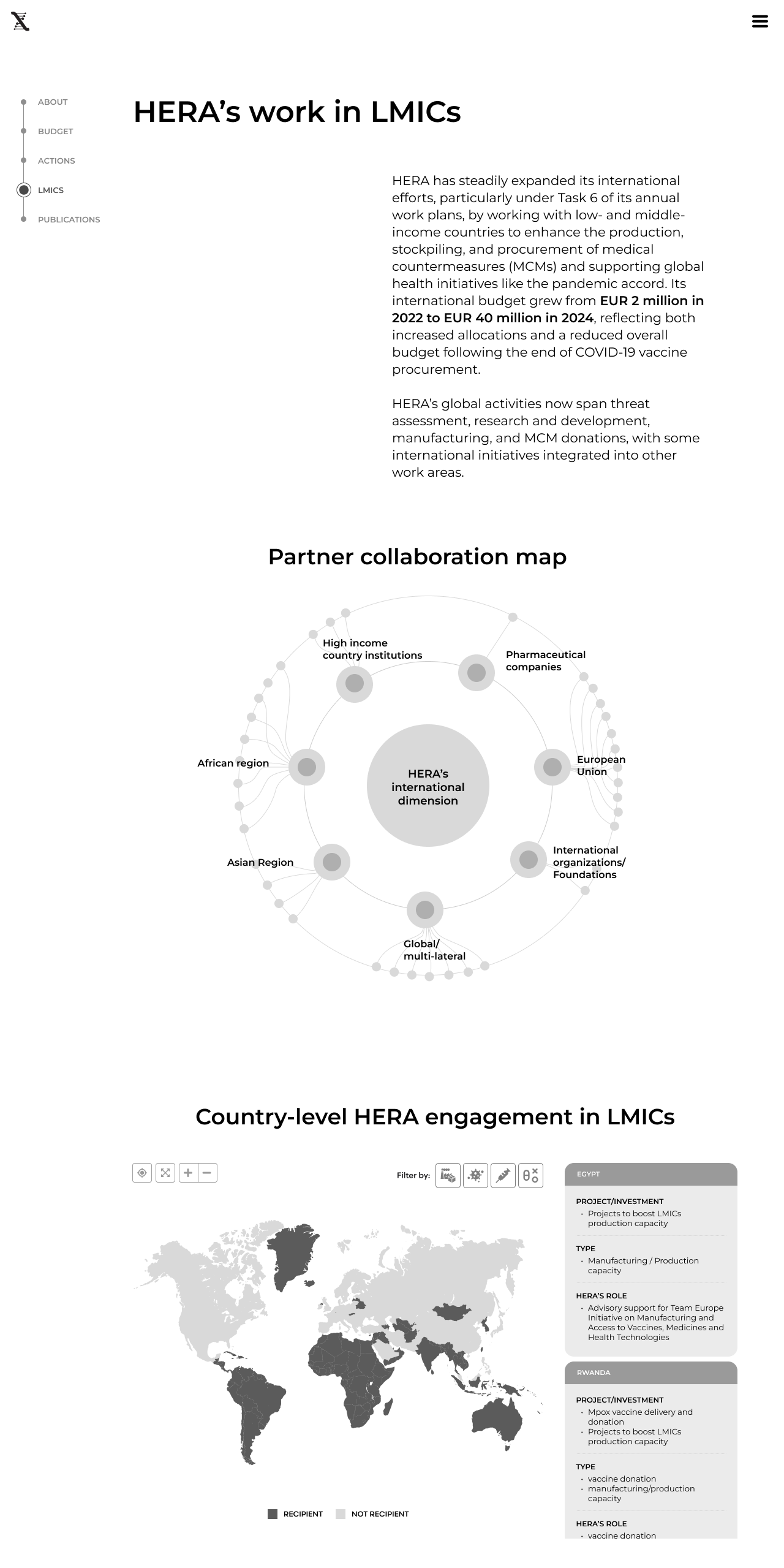helix LMICs